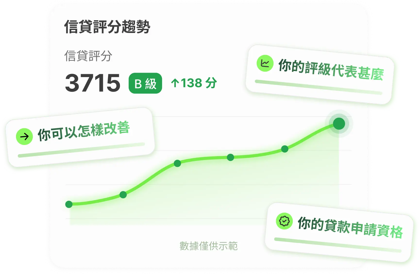 trend-chart
